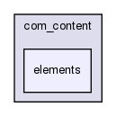 joomla-1.5.26/administrator/components/com_content/elements/