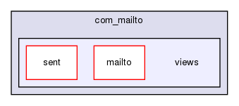 joomla-1.5.26/components/com_mailto/views/