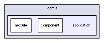 joomla-1.5.26/libraries/joomla/application/