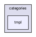 joomla-1.5.26/components/com_weblinks/views/categories/tmpl/