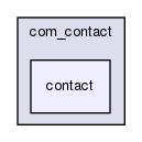 joomla-1.5.26/templates/beez/html/com_contact/contact/