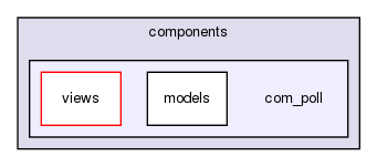 joomla-1.5.26/components/com_poll/