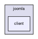 joomla-1.5.26/libraries/joomla/client/