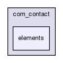joomla-1.5.26/administrator/components/com_contact/elements/