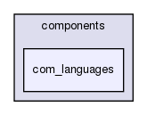 joomla-1.5.26/administrator/components/com_languages/