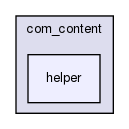 joomla-1.5.26/administrator/components/com_content/helper/
