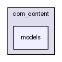 joomla-1.5.26/administrator/components/com_content/models/