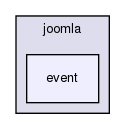 joomla-1.5.26/libraries/joomla/event/
