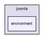 joomla-1.5.26/libraries/joomla/environment/