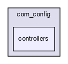 joomla-1.5.26/administrator/components/com_config/controllers/