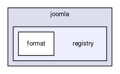 joomla-1.5.26/libraries/joomla/registry/