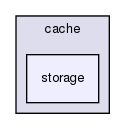 joomla-1.5.26/libraries/joomla/cache/storage/