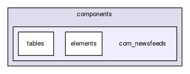 joomla-1.5.26/administrator/components/com_newsfeeds/