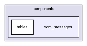 joomla-1.5.26/administrator/components/com_messages/