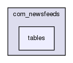 joomla-1.5.26/administrator/components/com_newsfeeds/tables/