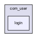 joomla-1.5.26/templates/beez/html/com_user/login/
