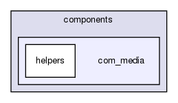 joomla-1.5.26/components/com_media/