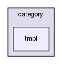 joomla-1.5.26/components/com_contact/views/category/tmpl/