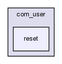 joomla-1.5.26/templates/beez/html/com_user/reset/