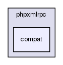 joomla-1.5.26/libraries/phpxmlrpc/compat/