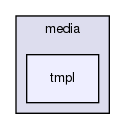 joomla-1.5.26/administrator/components/com_media/views/media/tmpl/