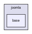 joomla-1.5.26/libraries/joomla/base/