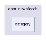 joomla-1.5.26/templates/beez/html/com_newsfeeds/category/