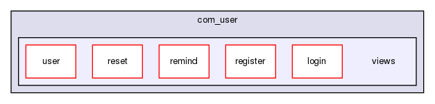 joomla-1.5.26/components/com_user/views/