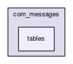 joomla-1.5.26/administrator/components/com_messages/tables/