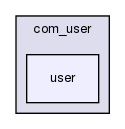 joomla-1.5.26/templates/beez/html/com_user/user/