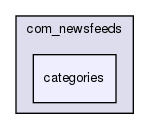 joomla-1.5.26/templates/beez/html/com_newsfeeds/categories/