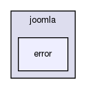 joomla-1.5.26/libraries/joomla/error/