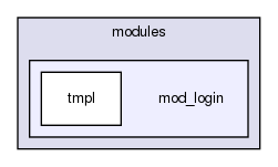 joomla-1.5.26/modules/mod_login/