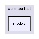 joomla-1.5.26/components/com_contact/models/