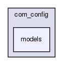 joomla-1.5.26/administrator/components/com_config/models/