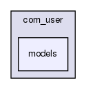 joomla-1.5.26/components/com_user/models/