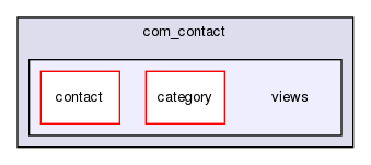 joomla-1.5.26/components/com_contact/views/