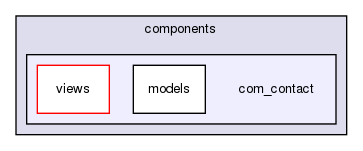 joomla-1.5.26/components/com_contact/