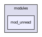 joomla-1.5.26/administrator/modules/mod_unread/