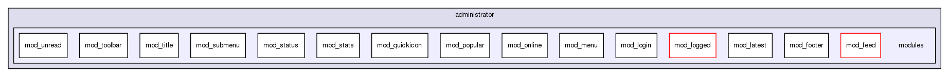 joomla-1.5.26/administrator/modules/