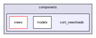 joomla-1.5.26/components/com_newsfeeds/