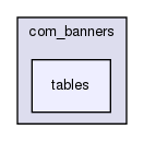joomla-1.5.26/administrator/components/com_banners/tables/