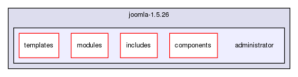 joomla-1.5.26/administrator/