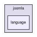 joomla-1.5.26/libraries/joomla/language/