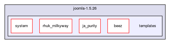 joomla-1.5.26/templates/
