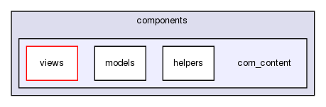 joomla-1.5.26/components/com_content/