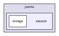 joomla-1.5.26/libraries/joomla/session/
