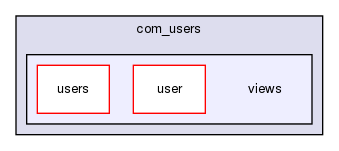 joomla-1.5.26/administrator/components/com_users/views/