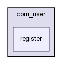 joomla-1.5.26/templates/beez/html/com_user/register/