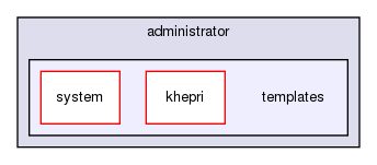 joomla-1.5.26/administrator/templates/